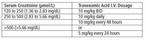 Tranexamic Acid